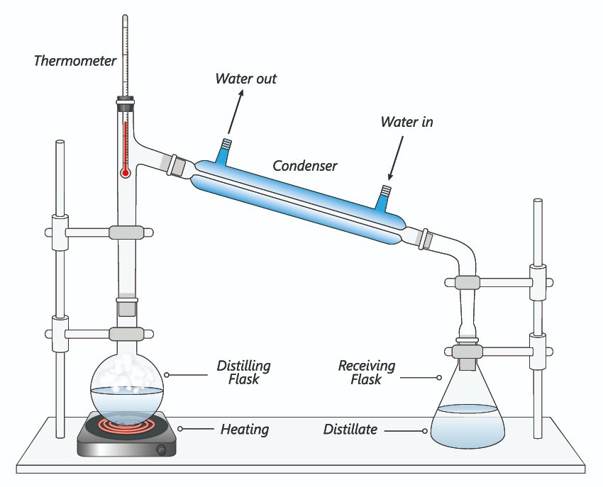 Fig. 1. Image of distillation apparatus.