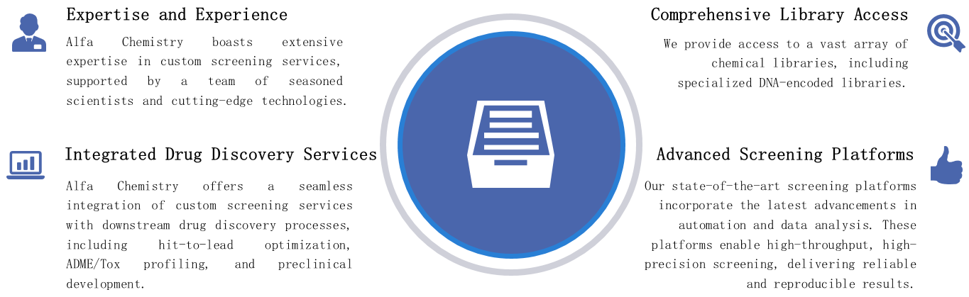 Expertise and Experience, Comprehensive Library Access, Advanced Screening Platforms, Integrated Drug Discovery Services