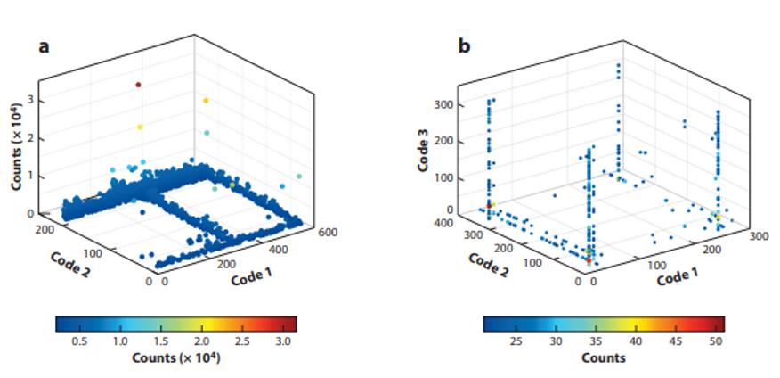 Illustrative fingerprints of selection results