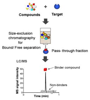 affinity selection-mass spectrometry