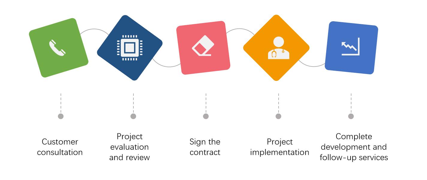 Figure2. Optimized process to save customers time and effort