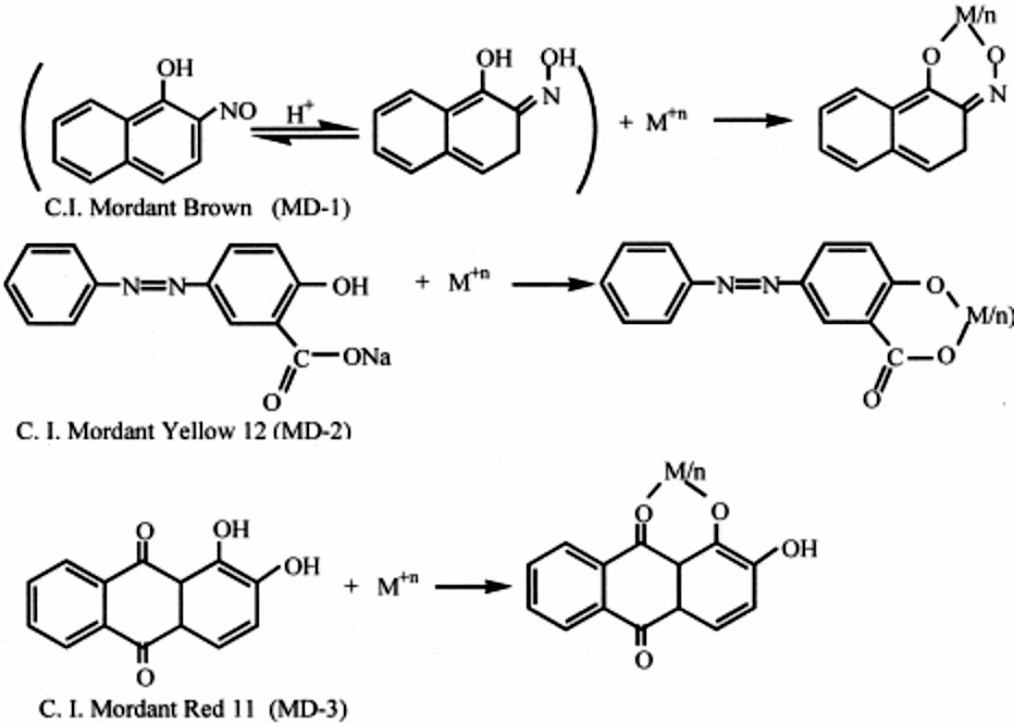 Fig.1 Complexation reaction between mordant dyes and metal ions.