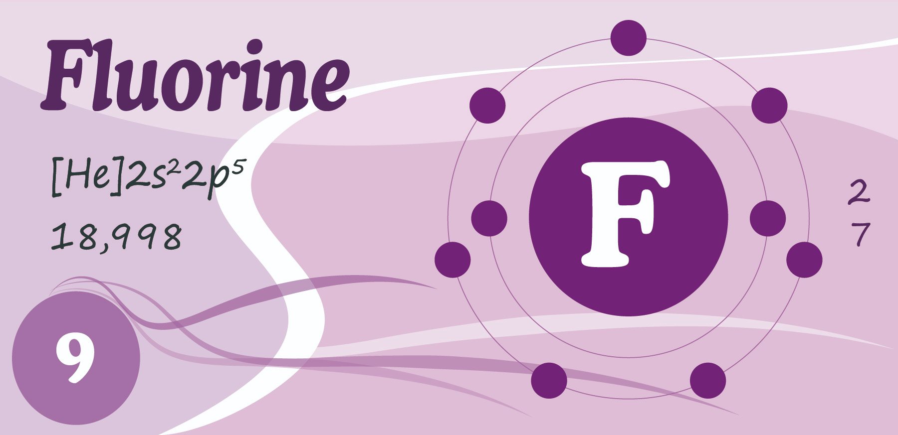 Introduction of New Fluorination and Fluoroalkylation Reagents