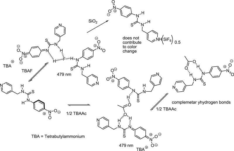 While deprotonating 1-(4-nitrophenyl)-3-((pyridin-4-yl)methyl)thiourea by tetrabutylammonium fluoride also provides a means for etching of glass