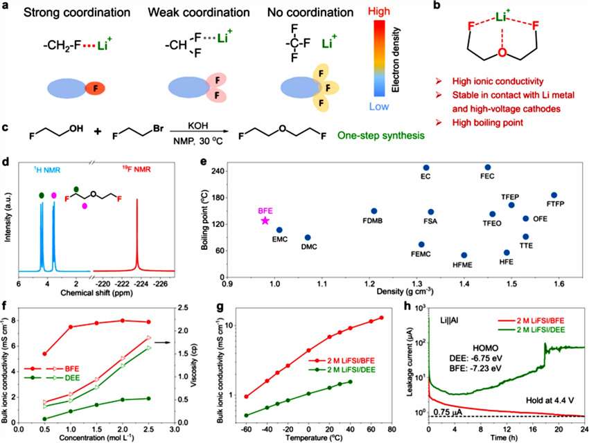 Fig.2 Characterizations of the monofluoride ether-based electrolyte with tridentate coordination chemistry.