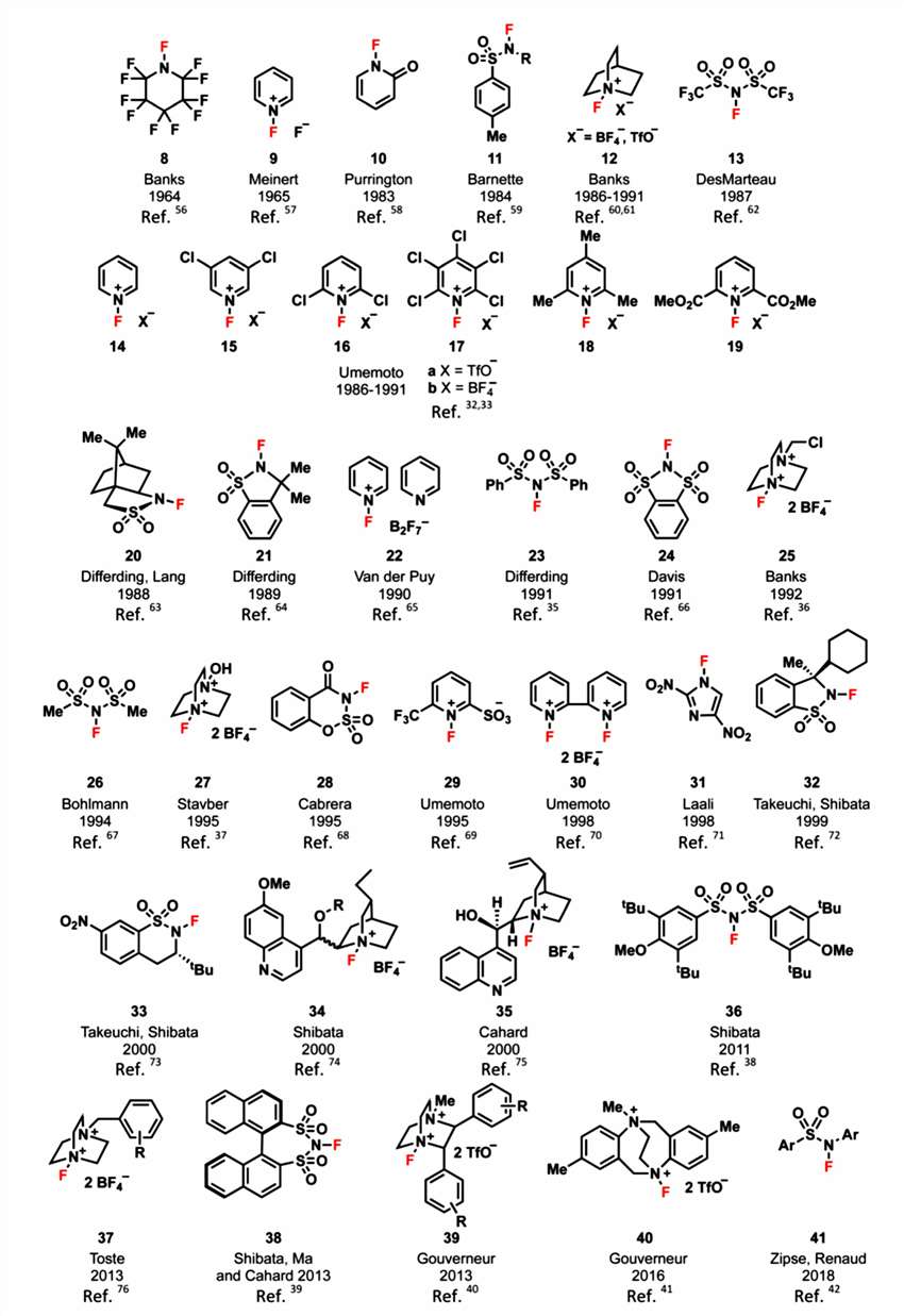 Fig.1 Fluorinating reagents of the N-F class.