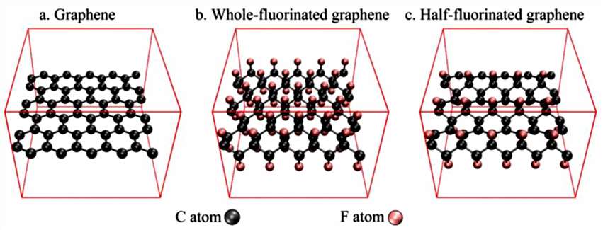 Graphene, whole-fluorinated graphene and half-fluorinated graphene.