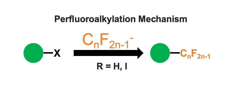 Perfluoroalkylating Reagents