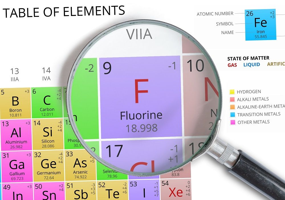 Other Fluorinated Group Introducing Agents