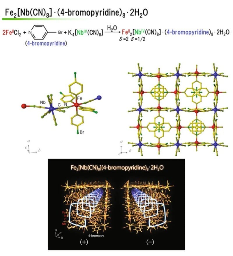 Crystal structure of Fe2[Nb(CN)8]·(4-bromopyridine)8·2H2O.