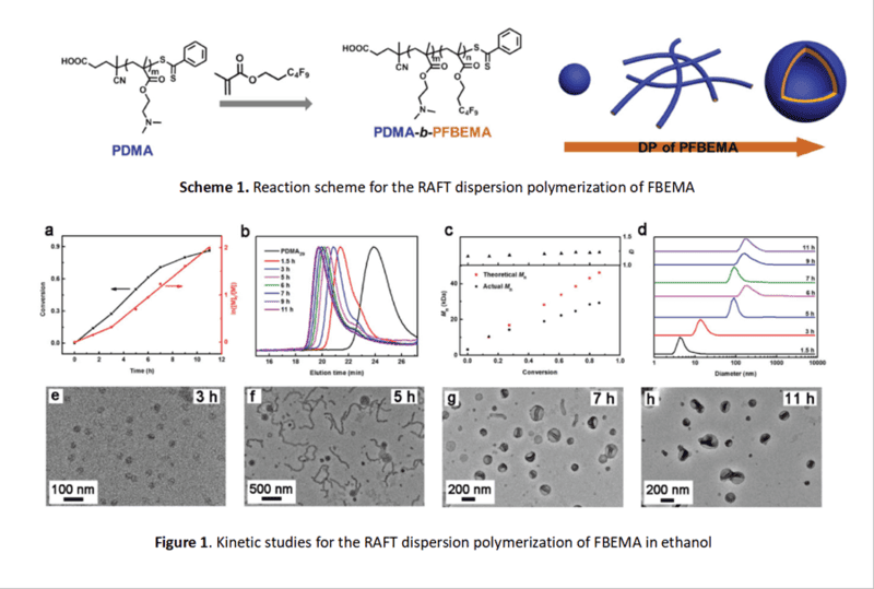 RAFT Dispersion Polymerization of 2-(Nonafluorobutyl)ethyl Methacrylate in Ethanol