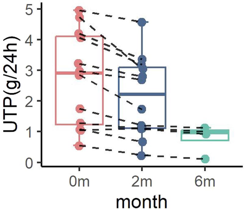 A Pilot Study on Protective Effect of Ambrisentan on Proteinuria in Patients With Alport Syndrome