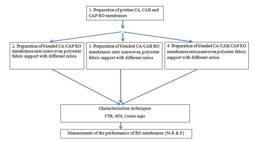 The manufacturing process of optical cellulose fiber