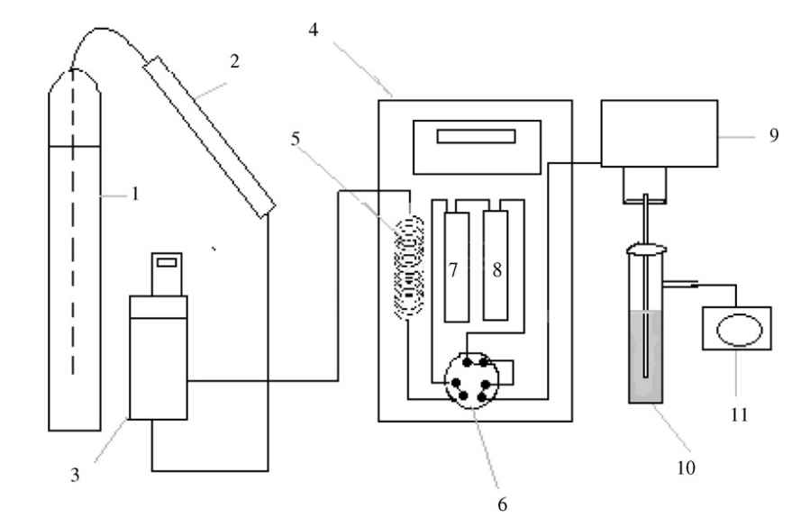 Schematic diagram of the experimental apparatus used for solubility measurement in scCO2
