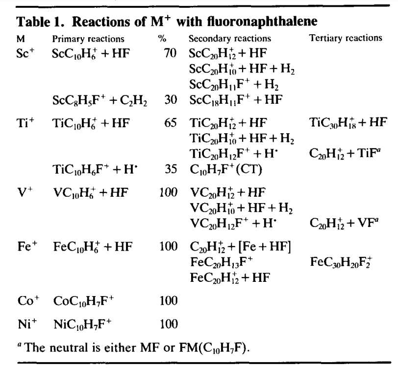 Reactions of M+ with fluoronaphthalene