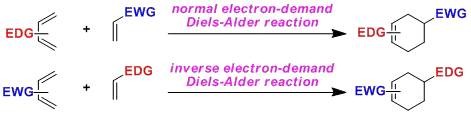 Diels-Alder Reaction