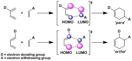 Diels-Alder Reaction