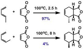 Diels-Alder Reaction