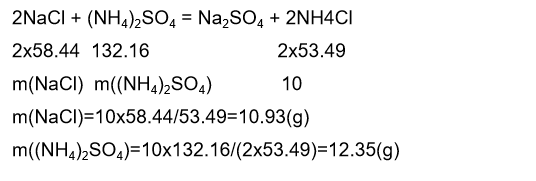 Preparation of Ammonium Chloride and Determination of Nitrogen Content