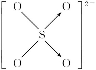 Preparation of Sodium Thiosulfate