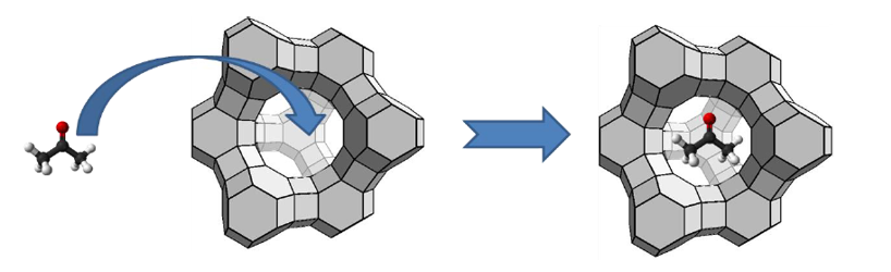 Molecular Sieve