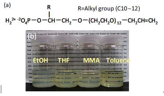 (a) An anionic surfactant designed to have a hydrophobic alkyl chain, hydrophilic PEG chain and a polymerizable group; (b) The suspension of TiO2 nanoparticles.
