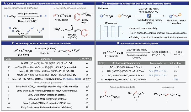 New Application of Alkenes--Innovative Achievement of Kolbe Coupling
