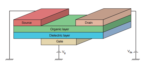 Organic Thin-Film Transistor (OTFT)