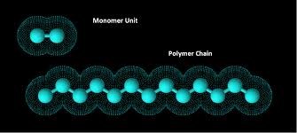 The structure of polymer-Polymer chain is consisted of monomer unit