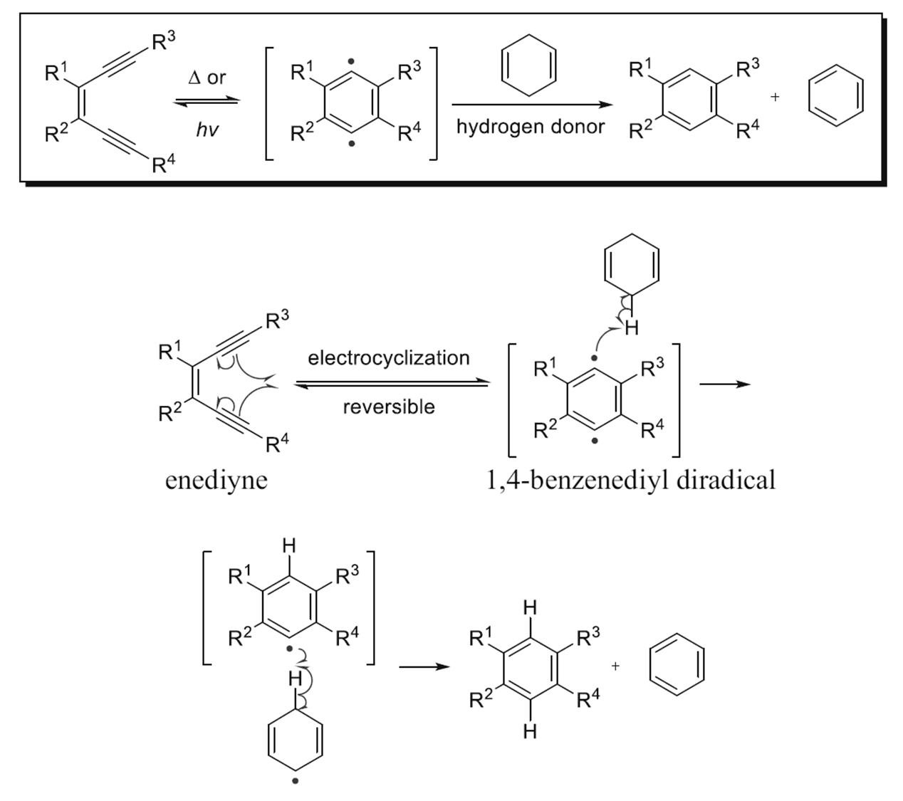 Fig 1. Schematic diagram and mechanism of the Bergman cyclization reaction.