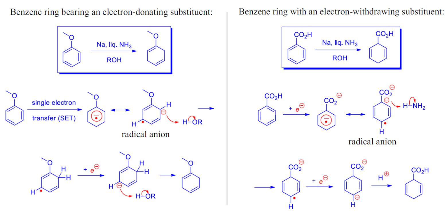 Fig 1. Schematic diagram and mechanism of the Birch reduction reaction.