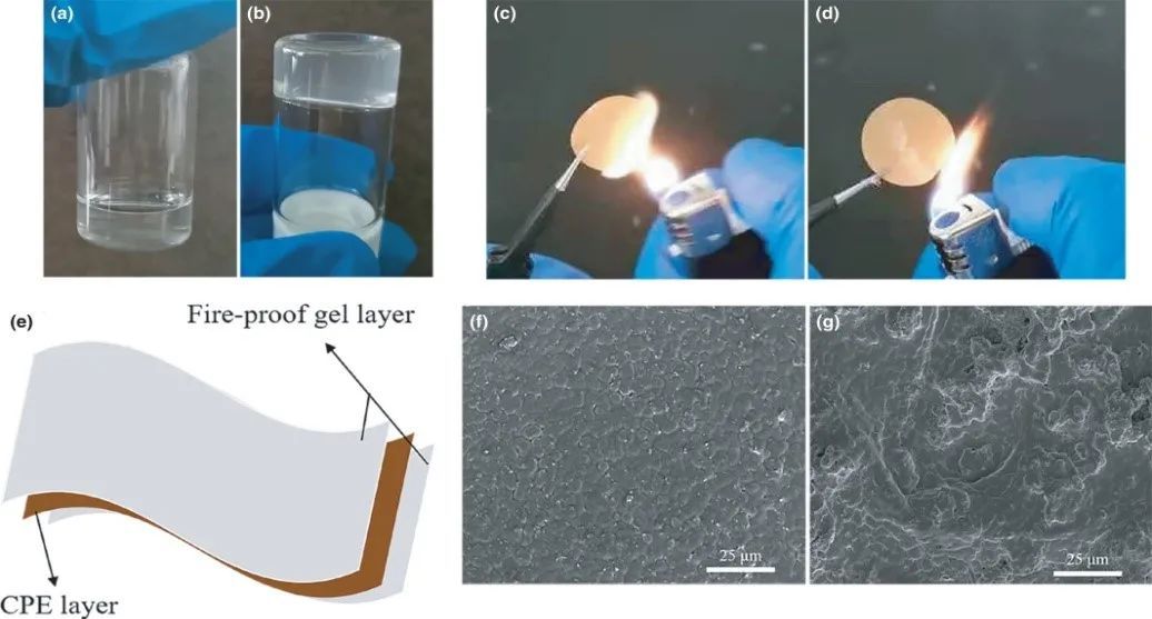 Preparation of high-performance gel flame retardant layer and multilayer composite electrolyte (MHE) (Energy & Environmental Materials 6.1 (2023): e12289.)