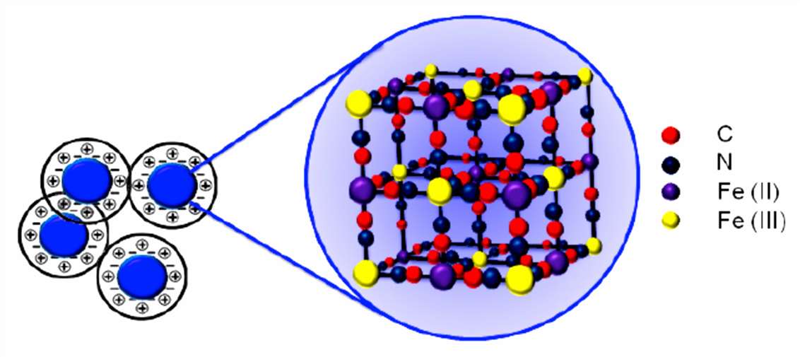 Fig.3 Prussian blue nanoparticle lattice structure.